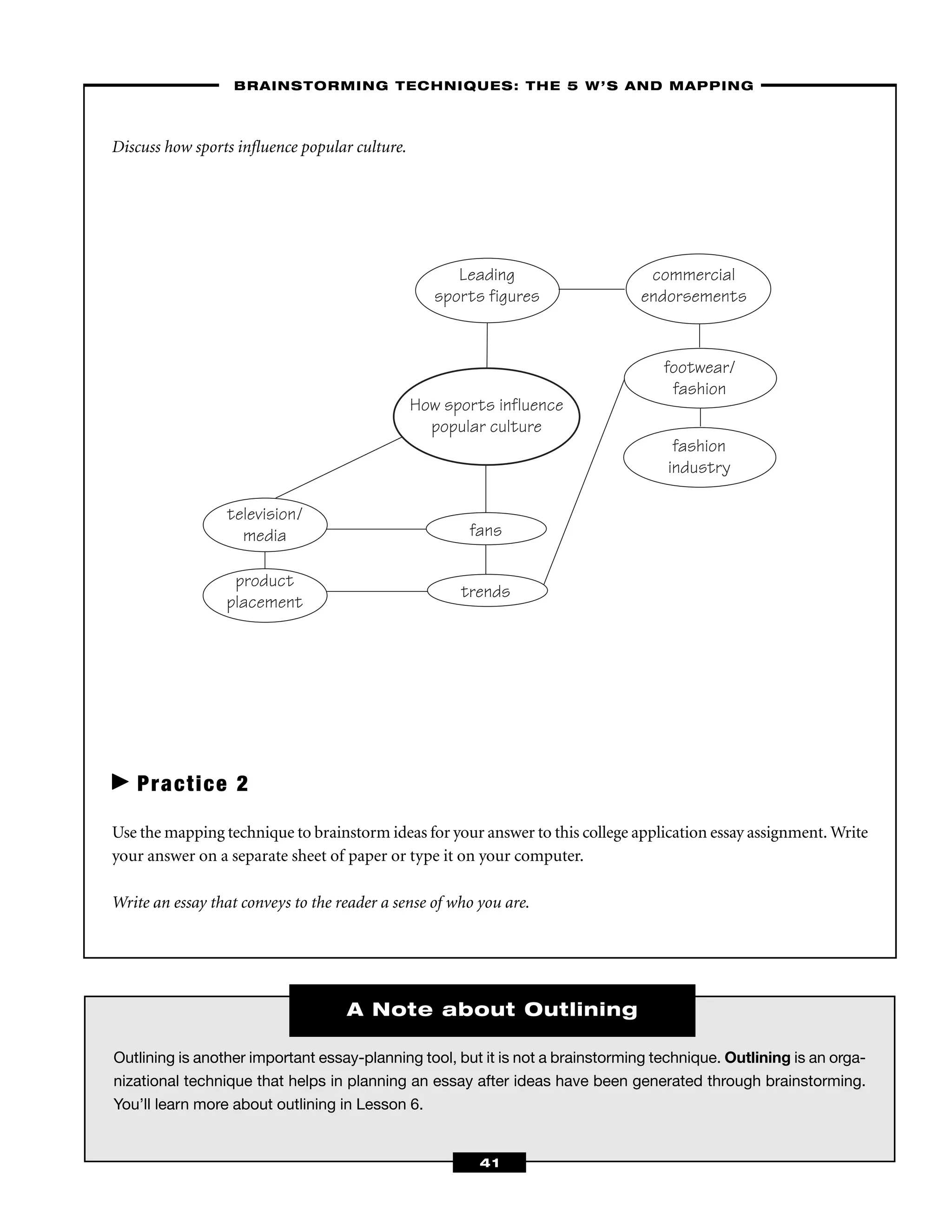 Outlining is another important essay-planning tool, but it is not a brainstorming technique. Outlining is an orga-
nizational technique that helps in planning an essay after ideas have been generated through brainstorming.
You’ll learn more about outlining in Lesson 6.
A Note about Outlining
Discuss how sports inﬂuence popular culture.
Practice 2
Use the mapping technique to brainstorm ideas for your answer to this college application essay assignment. Write
your answer on a separate sheet of paper or type it on your computer.
Write an essay that conveys to the reader a sense of who you are.
trends
Leading
sports figures
product
placement
commercial
endorsements
How sports influence
popular culture
television/
media
footwear/
fashion
fashion
industry
fans
––BRAINSTORMING TECHNIQUES: THE 5 W’S AND MAPPING–
41
 