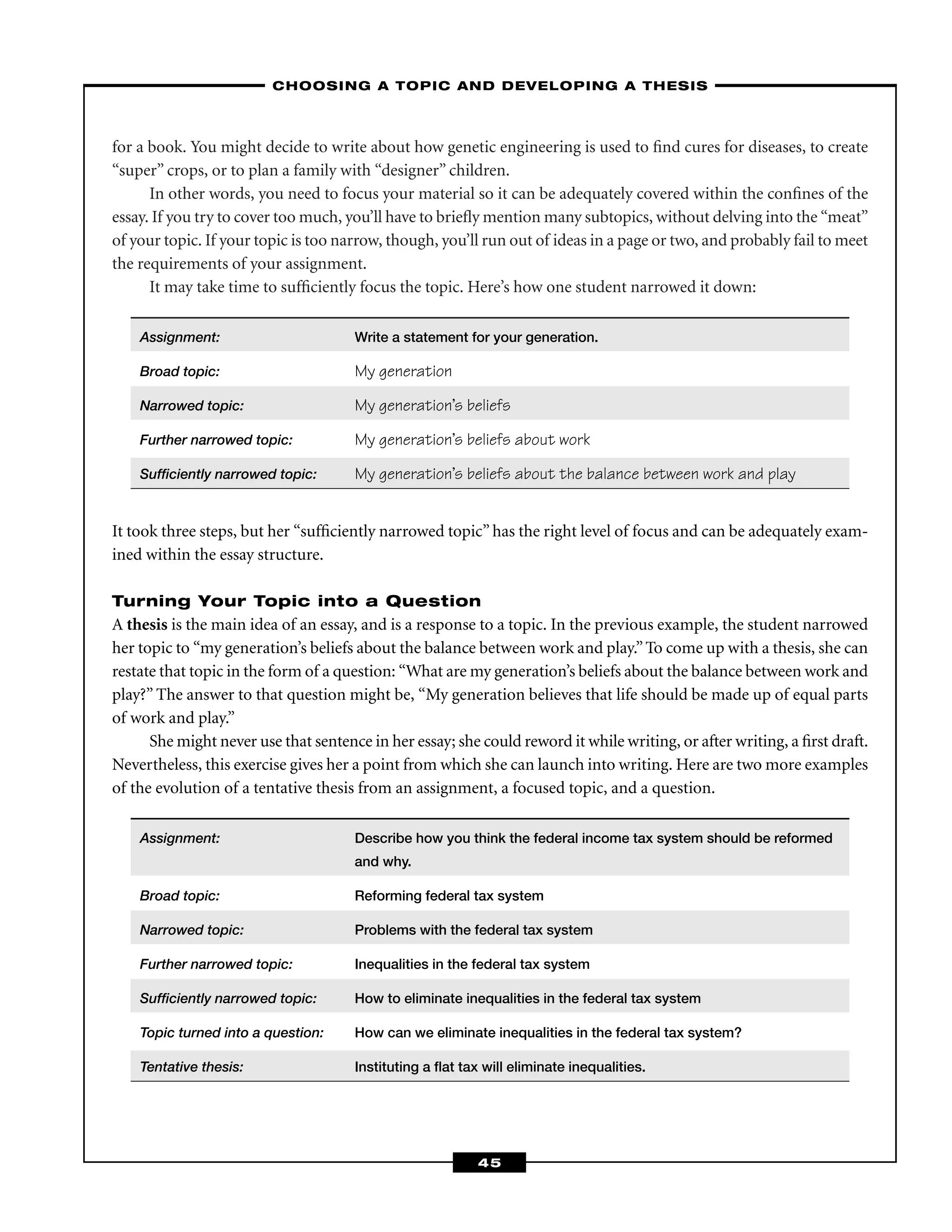 for a book. You might decide to write about how genetic engineering is used to ﬁnd cures for diseases, to create
“super” crops, or to plan a family with “designer” children.
In other words, you need to focus your material so it can be adequately covered within the conﬁnes of the
essay. If you try to cover too much, you’ll have to brieﬂy mention many subtopics, without delving into the “meat”
of your topic. If your topic is too narrow, though, you’ll run out of ideas in a page or two, and probably fail to meet
the requirements of your assignment.
It may take time to sufﬁciently focus the topic. Here’s how one student narrowed it down:
Assignment: Write a statement for your generation.
Broad topic: My generation
Narrowed topic: My generation’s beliefs
Further narrowed topic: My generation’s beliefs about work
Sufﬁciently narrowed topic: My generation’s beliefs about the balance between work and play
It took three steps, but her “sufﬁciently narrowed topic”has the right level of focus and can be adequately exam-
ined within the essay structure.
Turning Your Topic into a Question
A thesis is the main idea of an essay, and is a response to a topic. In the previous example, the student narrowed
her topic to “my generation’s beliefs about the balance between work and play.”To come up with a thesis, she can
restate that topic in the form of a question: “What are my generation’s beliefs about the balance between work and
play?” The answer to that question might be, “My generation believes that life should be made up of equal parts
of work and play.”
She might never use that sentence in her essay; she could reword it while writing, or after writing, a ﬁrst draft.
Nevertheless, this exercise gives her a point from which she can launch into writing. Here are two more examples
of the evolution of a tentative thesis from an assignment, a focused topic, and a question.
Assignment: Describe how you think the federal income tax system should be reformed
and why.
Broad topic: Reforming federal tax system
Narrowed topic: Problems with the federal tax system
Further narrowed topic: Inequalities in the federal tax system
Sufﬁciently narrowed topic: How to eliminate inequalities in the federal tax system
Topic turned into a question: How can we eliminate inequalities in the federal tax system?
Tentative thesis: Instituting a ﬂat tax will eliminate inequalities.
–CHOOSING A TOPIC AND DEVELOPING A THESIS–
45
 