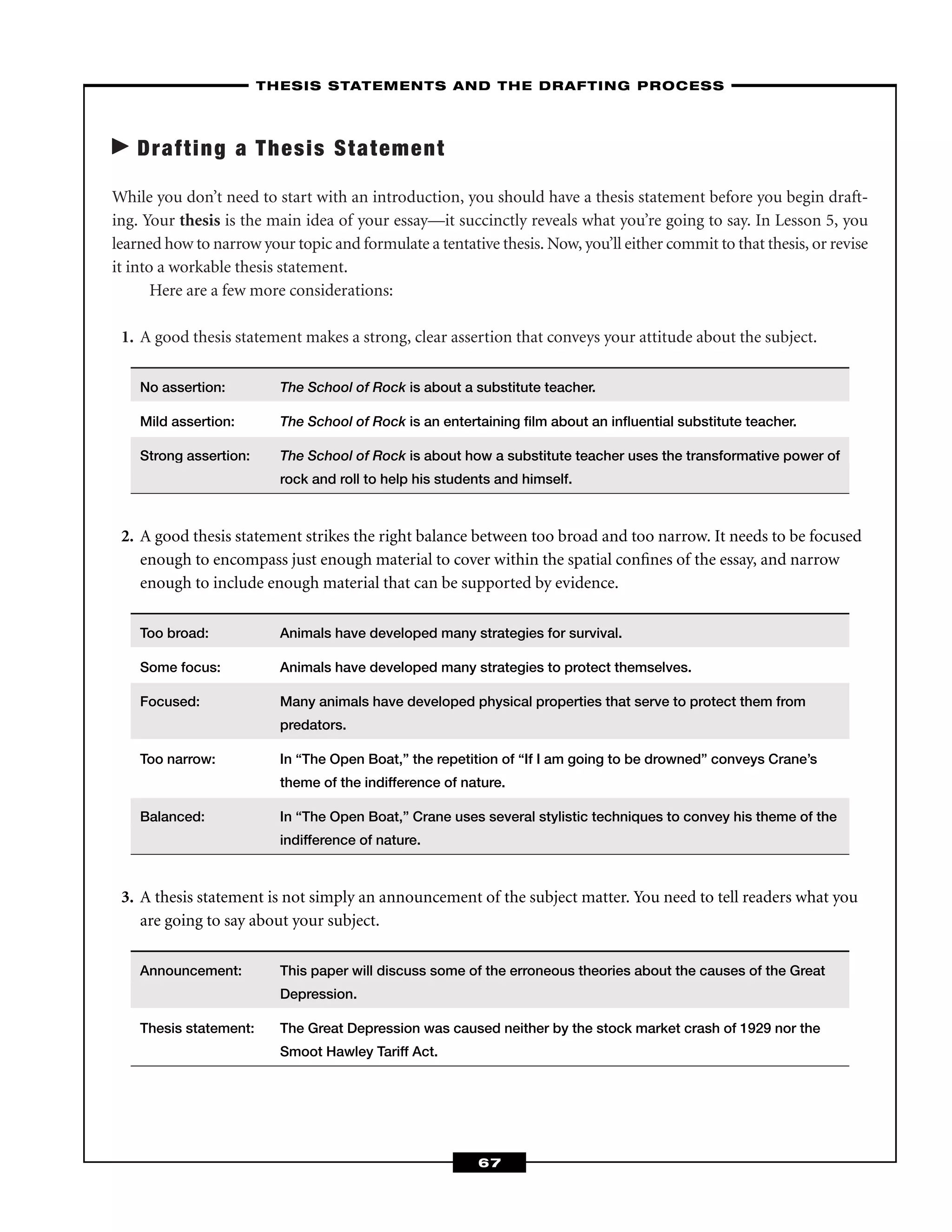 Drafting a Thesis Statement
While you don’t need to start with an introduction, you should have a thesis statement before you begin draft-
ing. Your thesis is the main idea of your essay—it succinctly reveals what you’re going to say. In Lesson 5, you
learned how to narrow your topic and formulate a tentative thesis. Now, you’ll either commit to that thesis, or revise
it into a workable thesis statement.
Here are a few more considerations:
1. A good thesis statement makes a strong, clear assertion that conveys your attitude about the subject.
No assertion: The School of Rock is about a substitute teacher.
Mild assertion: The School of Rock is an entertaining ﬁlm about an inﬂuential substitute teacher.
Strong assertion: The School of Rock is about how a substitute teacher uses the transformative power of
rock and roll to help his students and himself.
2. A good thesis statement strikes the right balance between too broad and too narrow. It needs to be focused
enough to encompass just enough material to cover within the spatial conﬁnes of the essay, and narrow
enough to include enough material that can be supported by evidence.
Too broad: Animals have developed many strategies for survival.
Some focus: Animals have developed many strategies to protect themselves.
Focused: Many animals have developed physical properties that serve to protect them from
predators.
Too narrow: In “The Open Boat,” the repetition of “If I am going to be drowned” conveys Crane’s
theme of the indifference of nature.
Balanced: In “The Open Boat,” Crane uses several stylistic techniques to convey his theme of the
indifference of nature.
3. A thesis statement is not simply an announcement of the subject matter. You need to tell readers what you
are going to say about your subject.
Announcement: This paper will discuss some of the erroneous theories about the causes of the Great
Depression.
Thesis statement: The Great Depression was caused neither by the stock market crash of 1929 nor the
Smoot Hawley Tariff Act.
–THESIS STATEMENTS AND THE DRAFTING PROCESS–
67
 