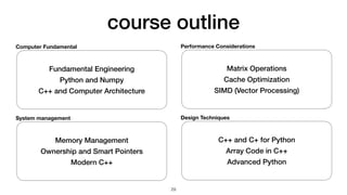 course outline
29
Fundamental Engineering


Python and Numpy


C++ and Computer Architecture
Computer Fundamental
Matrix Operations


Cache Optimization


SIMD (Vector Processing)
Performance Considerations
Memory Management


Ownership and Smart Pointers


Modern C++
System management
C++ and C+ for Python


Array Code in C++


Advanced Python
Design Techniques
 