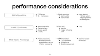 performance considerations
31
Matrix Operations
Cache Optimization
SIMD (Vector Processing)
• POD arrays


• C++ matrix class


• Matrix operations


• Matrix-vector


• Matrix-matrix


• Linear algebra


• Linear system


• Eigen problems


• Least square
• Memory hierarchy


• Cache memory


• Access speed


• Locality


• Data layout


• Majoring


• Integer vs
fl
oating-
point


• Tiling
• Parallel processing


• Shared-memory


• Distributed-memory


• Vector processing


• SIMD instructions


• CPU capabilities


• Symbol table


• Speed measurement


• Common parallel
techniques
 