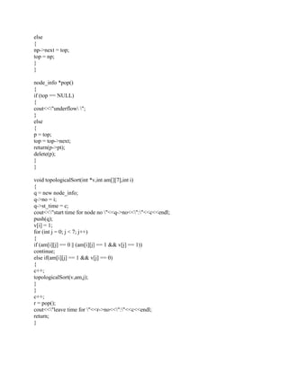 Write code in c++ Program to a topological sort on a graph Program pl.docx