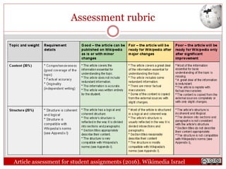 Assessment rubric
Article assessment for student assignments (2016). Wikimedia Israel
 