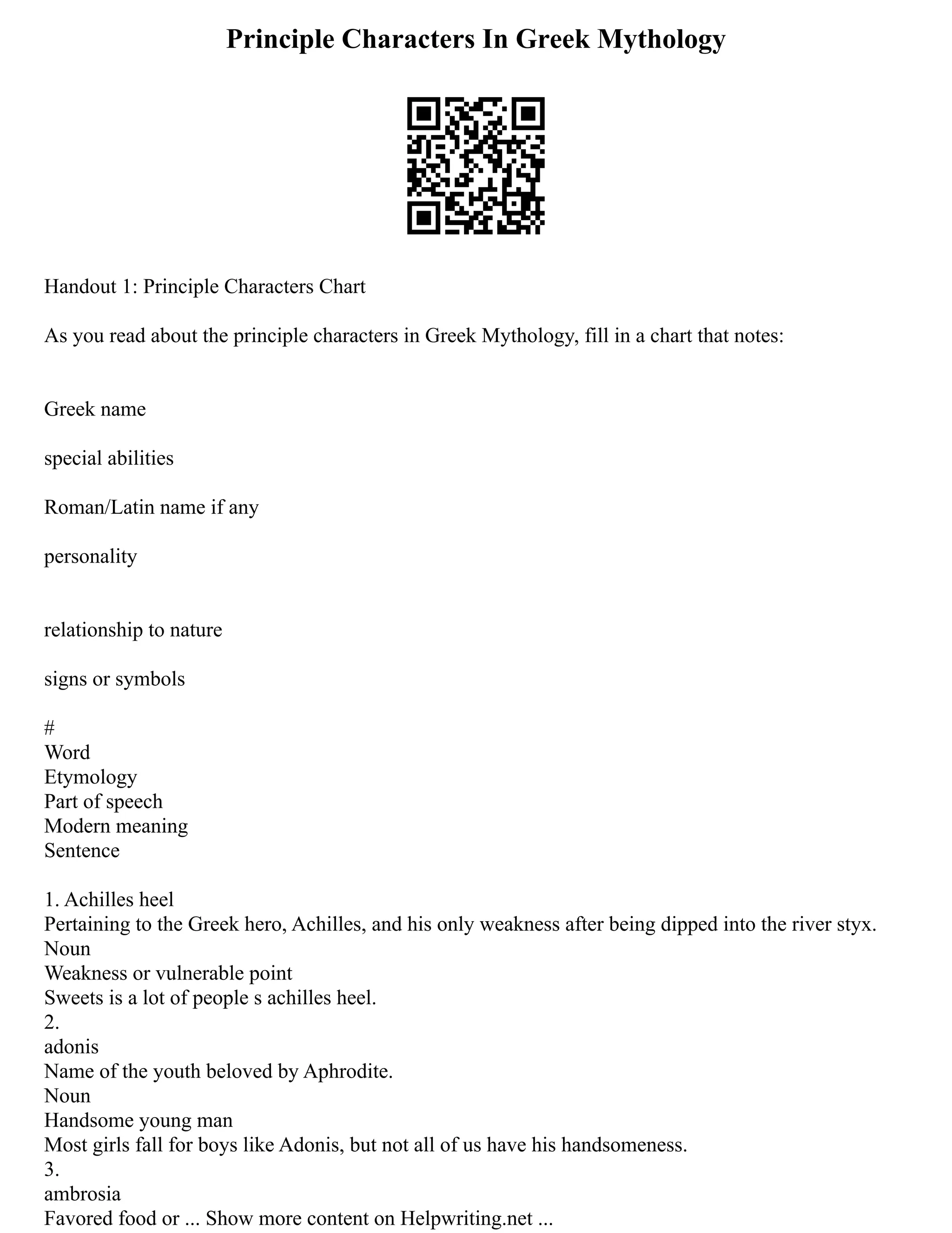 Principle Characters In Greek Mythology
Handout 1: Principle Characters Chart
As you read about the principle characters in Greek Mythology, fill in a chart that notes:
Greek name
special abilities
Roman/Latin name if any
personality
relationship to nature
signs or symbols
#
Word
Etymology
Part of speech
Modern meaning
Sentence
1. Achilles heel
Pertaining to the Greek hero, Achilles, and his only weakness after being dipped into the river styx.
Noun
Weakness or vulnerable point
Sweets is a lot of people s achilles heel.
2.
adonis
Name of the youth beloved by Aphrodite.
Noun
Handsome young man
Most girls fall for boys like Adonis, but not all of us have his handsomeness.
3.
ambrosia
Favored food or ... Show more content on Helpwriting.net ...
 