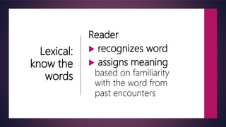 Lexical:
know the
words
Reader
 recognizes word
 assigns meaning
based on familiarity
with the word from
past encounters
 