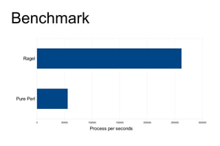 Benchmark

   Ragel




Pure Perl




            0   50000   100000      150000     200000   250000   300000

                         Process per seconds
 