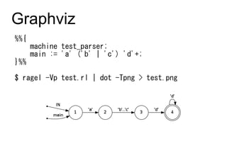 Graphviz
%%{
      machine test_parser;
      main := 'a' ('b' | 'c') 'd'+;
}%%

$ ragel -Vp test.rl | dot -Tpng > test.png
 