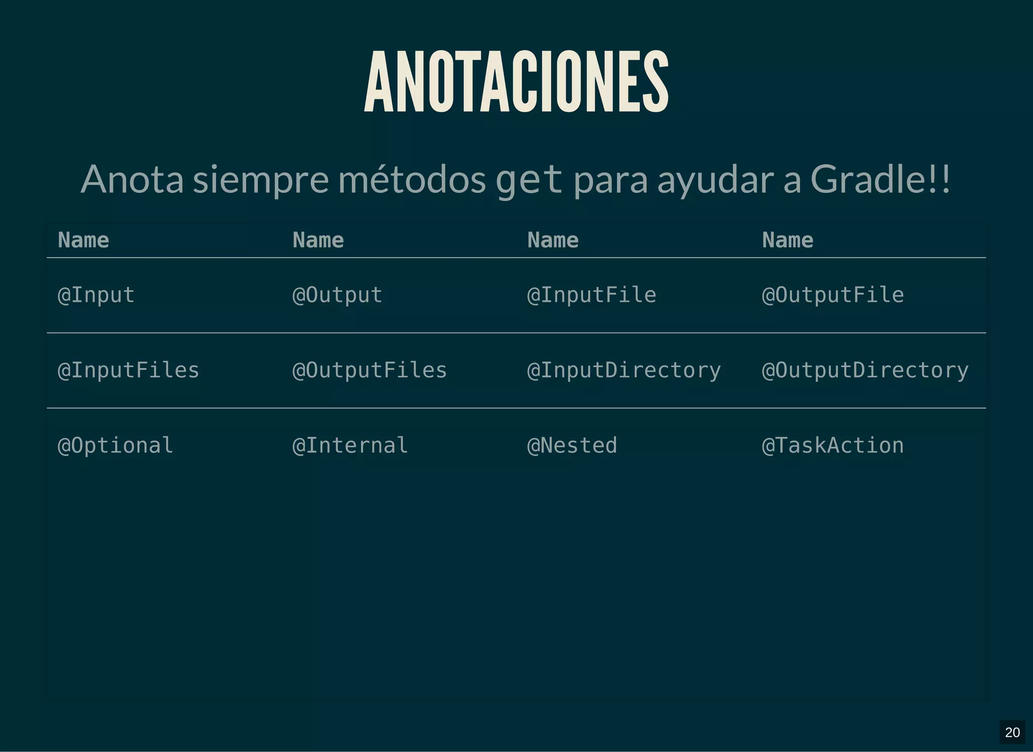 ANOTACIONESANOTACIONES
Anota siempre métodos get para ayudar a Gradle!!
Name Name Name Name
@Input @Output @InputFile @OutputFile
@InputFiles @OutputFiles @InputDirectory @OutputDirectory
@Optional @Internal @Nested @TaskAction
20
 