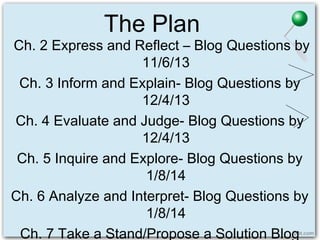 The Plan
Ch. 2 Express and Reflect – Blog Questions by
11/6/13
Ch. 3 Inform and Explain- Blog Questions by
12/4/13
Ch. 4 Evaluate and Judge- Blog Questions by
12/4/13
Ch. 5 Inquire and Explore- Blog Questions by
1/8/14
Ch. 6 Analyze and Interpret- Blog Questions by
1/8/14
Ch. 7 Take a Stand/Propose a Solution Blog
 