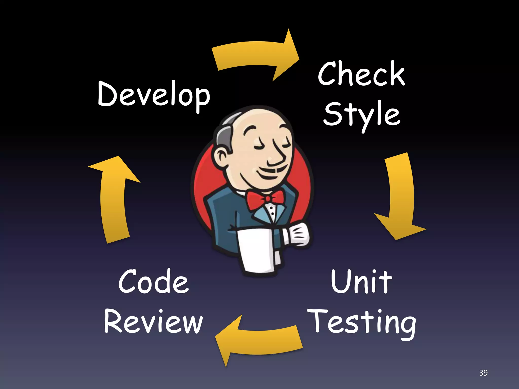 39 Check Style Unit Testing Code Review Develop 