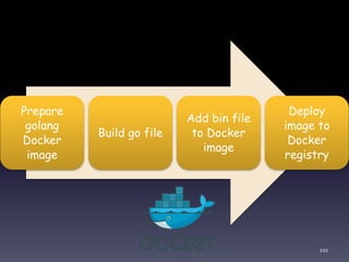 110
Prepare
golang
Docker
image
Build go file
Add bin file
to Docker
image
Deploy
image to
Docker
registry
 