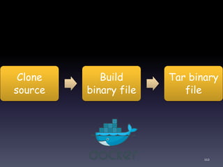 112
Clone
source
Build
binary file
Tar binary
file
 