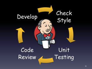 39
Check
Style
Unit
Testing
Code
Review
Develop
 