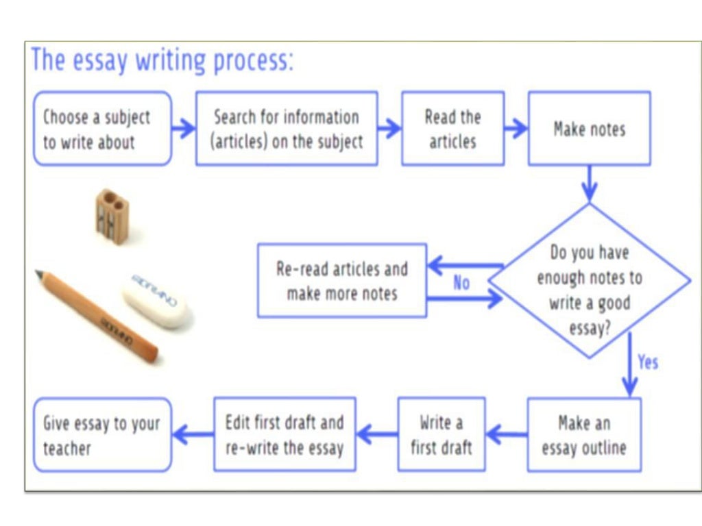 Write My Essay For Free