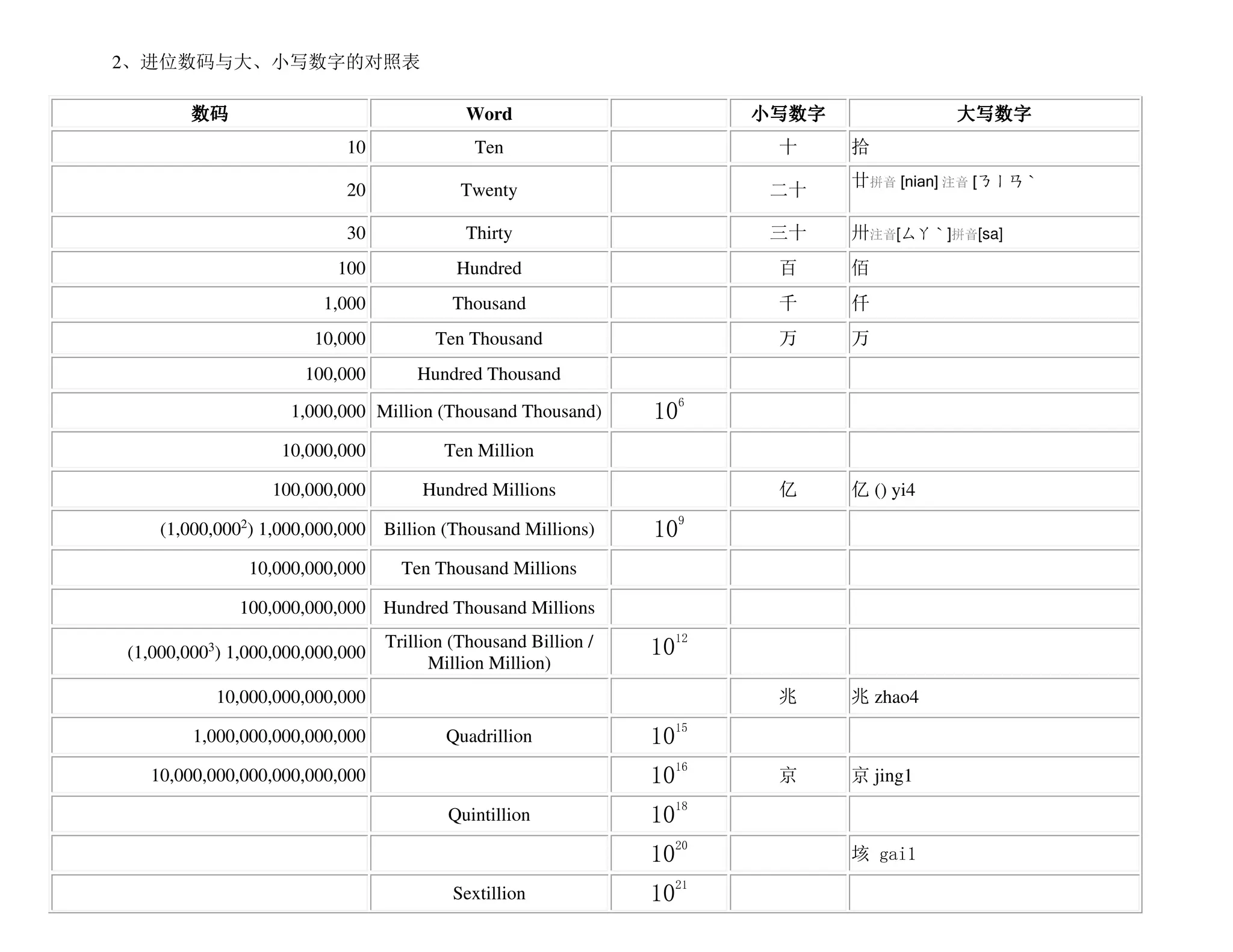 Write Number In Word pdf write-number-in-word-pdf