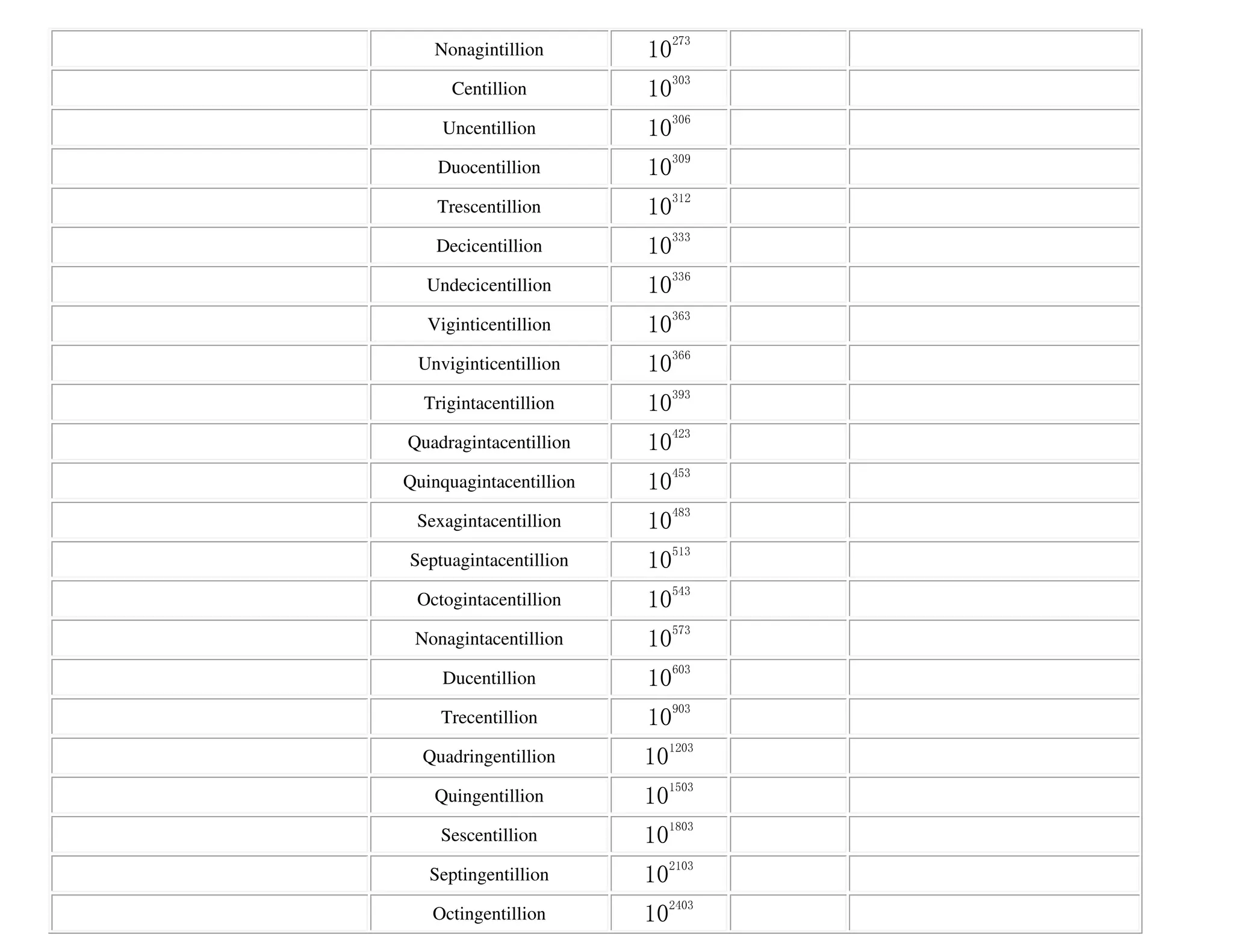 Write number in word pdf