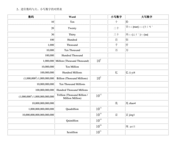 Write Number In Word pdf solved-name-write-it-word-form-others