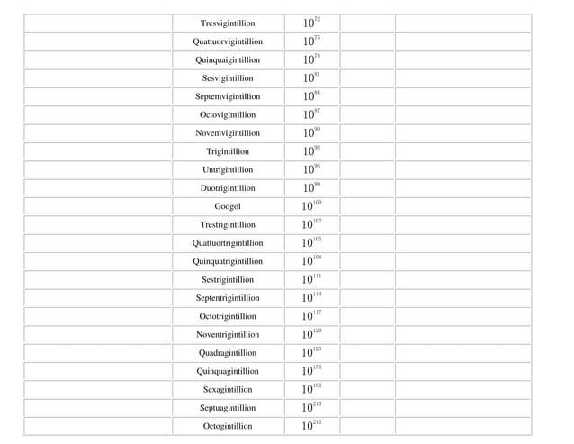 Write Number In Word pdf write-number-in-word-pdf