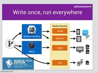 @MichaelLNorth
Write once, run everywhere
Apache Cordova
Media Queries
Small
Medium
Large
Any
@MichaelLNorth
NW.js
 