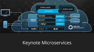 Keynote Microservices
 