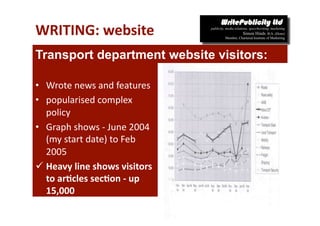 WRITING: website  
Transport department website visitors:

•  Wrote news and features 
•  popularised complex 
   policy 
•  Graph shows ‐ June 2004 
   (my start date) to Feb 
   2005 
  Heavy line shows visitors 
   to ar*cles sec*on ‐ up 
   15,000 
 