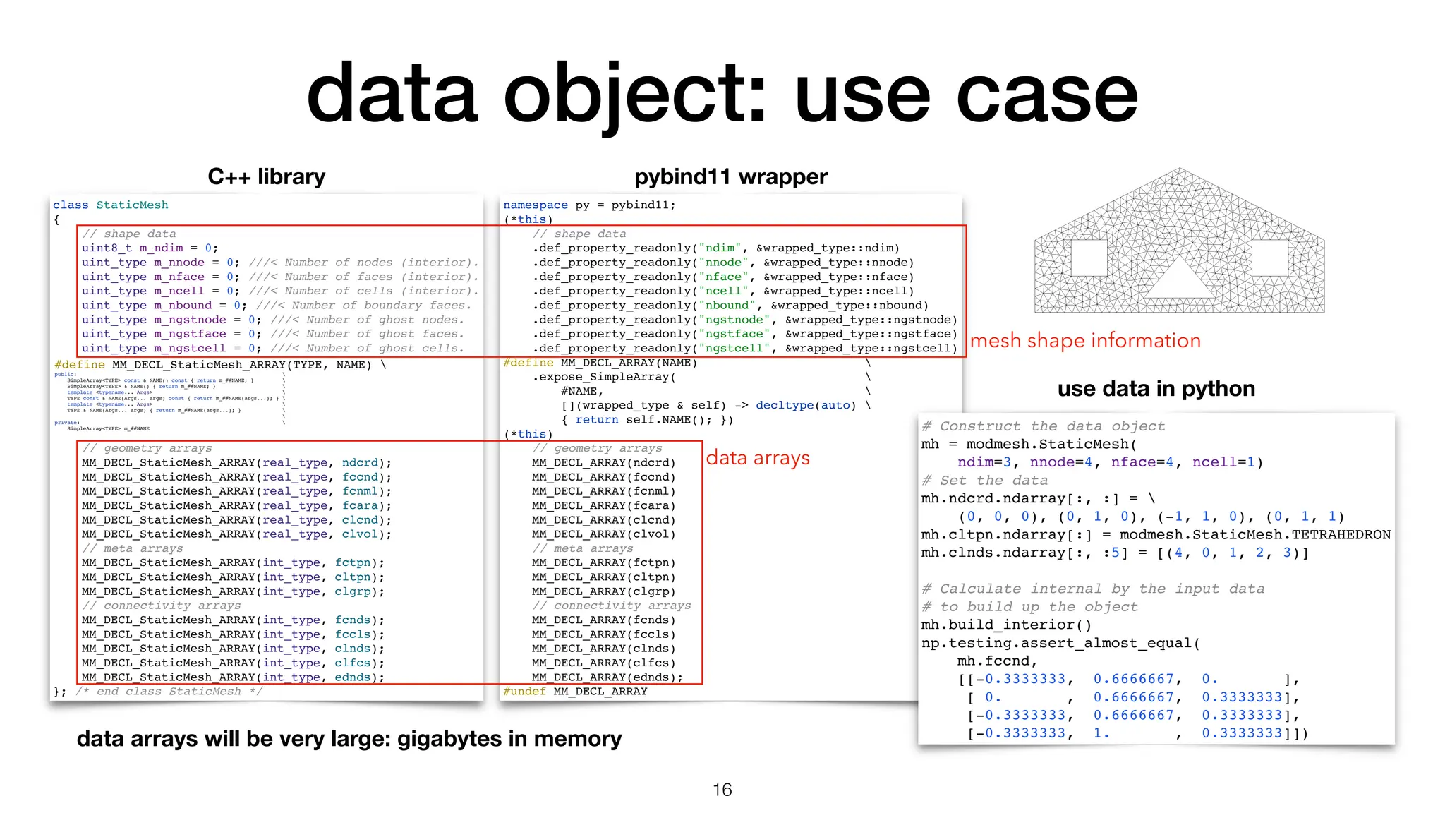 data object: use case class StaticMesh { // shape data uint8_t m_ndim = 0; uint_type m_nnode = 0; ///< Number of nodes (interior). uint_type m_nface = 0; ///< Number of faces (interior). uint_type m_ncell = 0; ///< Number of cells (interior). uint_type m_nbound = 0; ///< Number of boundary faces. uint_type m_ngstnode = 0; ///< Number of ghost nodes. uint_type m_ngstface = 0; ///< Number of ghost faces. uint_type m_ngstcell = 0; ///< Number of ghost cells. // geometry arrays MM_DECL_StaticMesh_ARRAY(real_type, ndcrd); MM_DECL_StaticMesh_ARRAY(real_type, fccnd); MM_DECL_StaticMesh_ARRAY(real_type, fcnml); MM_DECL_StaticMesh_ARRAY(real_type, fcara); MM_DECL_StaticMesh_ARRAY(real_type, clcnd); MM_DECL_StaticMesh_ARRAY(real_type, clvol); // meta arrays MM_DECL_StaticMesh_ARRAY(int_type, fctpn); MM_DECL_StaticMesh_ARRAY(int_type, cltpn); MM_DECL_StaticMesh_ARRAY(int_type, clgrp); // connectivity arrays MM_DECL_StaticMesh_ARRAY(int_type, fcnds); MM_DECL_StaticMesh_ARRAY(int_type, fccls); MM_DECL_StaticMesh_ARRAY(int_type, clnds); MM_DECL_StaticMesh_ARRAY(int_type, clfcs); MM_DECL_StaticMesh_ARRAY(int_type, ednds); }; /* end class StaticMesh */ #define MM_DECL_StaticMesh_ARRAY(TYPE, NAME) public: SimpleArray<TYPE> const & NAME() const { return m_##NAME; } SimpleArray<TYPE> & NAME() { return m_##NAME; } template <typename... Args> TYPE const & NAME(Args... args) const { return m_##NAME(args...); } template <typename... Args> TYPE & NAME(Args... args) { return m_##NAME(args...); } private: SimpleArray<TYPE> m_##NAME namespace py = pybind11; (*this) // shape data .def_property_readonly("ndim", &wrapped_type::ndim) .def_property_readonly("nnode", &wrapped_type::nnode) .def_property_readonly("nface", &wrapped_type::nface) .def_property_readonly("ncell", &wrapped_type::ncell) .def_property_readonly("nbound", &wrapped_type::nbound) .def_property_readonly("ngstnode", &wrapped_type::ngstnode) .def_property_readonly("ngstface", &wrapped_type::ngstface) .def_property_readonly("ngstcell", &wrapped_type::ngstcell) #define MM_DECL_ARRAY(NAME) .expose_SimpleArray( #NAME, [](wrapped_type & self) -> decltype(auto) { return self.NAME(); }) (*this) // geometry arrays MM_DECL_ARRAY(ndcrd) MM_DECL_ARRAY(fccnd) MM_DECL_ARRAY(fcnml) MM_DECL_ARRAY(fcara) MM_DECL_ARRAY(clcnd) MM_DECL_ARRAY(clvol) // meta arrays MM_DECL_ARRAY(fctpn) MM_DECL_ARRAY(cltpn) MM_DECL_ARRAY(clgrp) // connectivity arrays MM_DECL_ARRAY(fcnds) MM_DECL_ARRAY(fccls) MM_DECL_ARRAY(clnds) MM_DECL_ARRAY(clfcs) MM_DECL_ARRAY(ednds); #undef MM_DECL_ARRAY # Construct the data object mh = modmesh.StaticMesh( ndim=3, nnode=4, nface=4, ncell=1) # Set the data mh.ndcrd.ndarray[:, :] = (0, 0, 0), (0, 1, 0), (-1, 1, 0), (0, 1, 1) mh.cltpn.ndarray[:] = modmesh.StaticMesh.TETRAHEDRON mh.clnds.ndarray[:, :5] = [(4, 0, 1, 2, 3)] # Calculate internal by the input data # to build up the object mh.build_interior() np.testing.assert_almost_equal( mh.fccnd, [[-0.3333333, 0.6666667, 0. ], [ 0. , 0.6666667, 0.3333333], [-0.3333333, 0.6666667, 0.3333333], [-0.3333333, 1. , 0.3333333]]) mesh shape information data arrays data arrays will be very large: gigabytes in memory use data in python C++ library pybind11 wrapper 16 