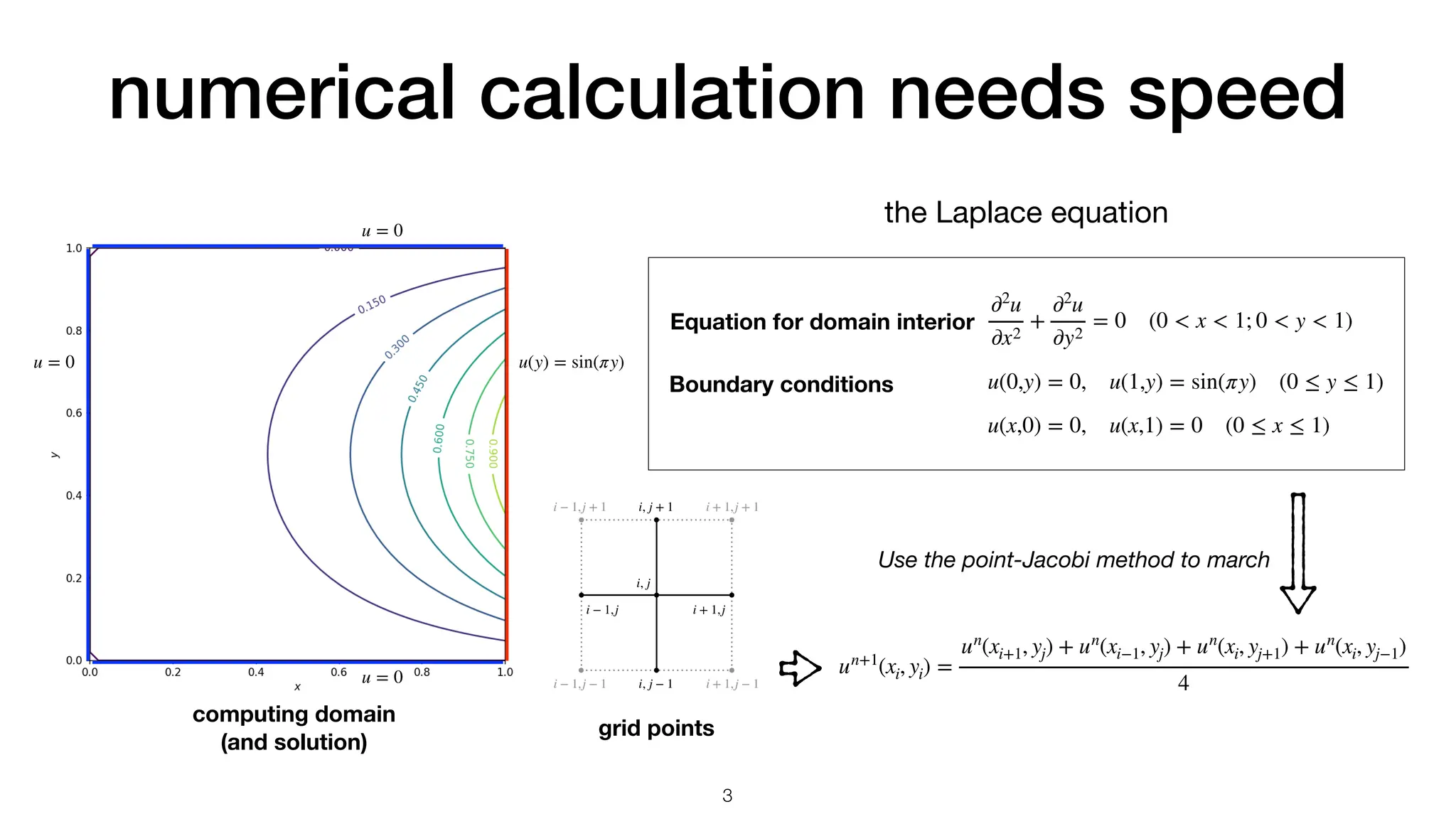 numerical calculation needs speed u = 0 u = 0 u = 0 u(y) = sin(πy) i, j i, j + 1 i, j − 1 i + 1,j i − 1,j i + 1,j + 1 i + 1,j − 1 i − 1,j + 1 i − 1,j − 1 grid points computing domain (and solution) ∂2 u ∂x2 + ∂2 u ∂y2 = 0 (0 < x < 1; 0 < y < 1) u(0,y) = 0, u(1,y) = sin(πy) (0 ≤ y ≤ 1) u(x,0) = 0, u(x,1) = 0 (0 ≤ x ≤ 1) Equation for domain interior Boundary conditions un+1 (xi, yi) = un (xi+1, yj) + un (xi−1, yj) + un (xi, yj+1) + un (xi, yj−1) 4 Use the point-Jacobi method to march the Laplace equation 3 