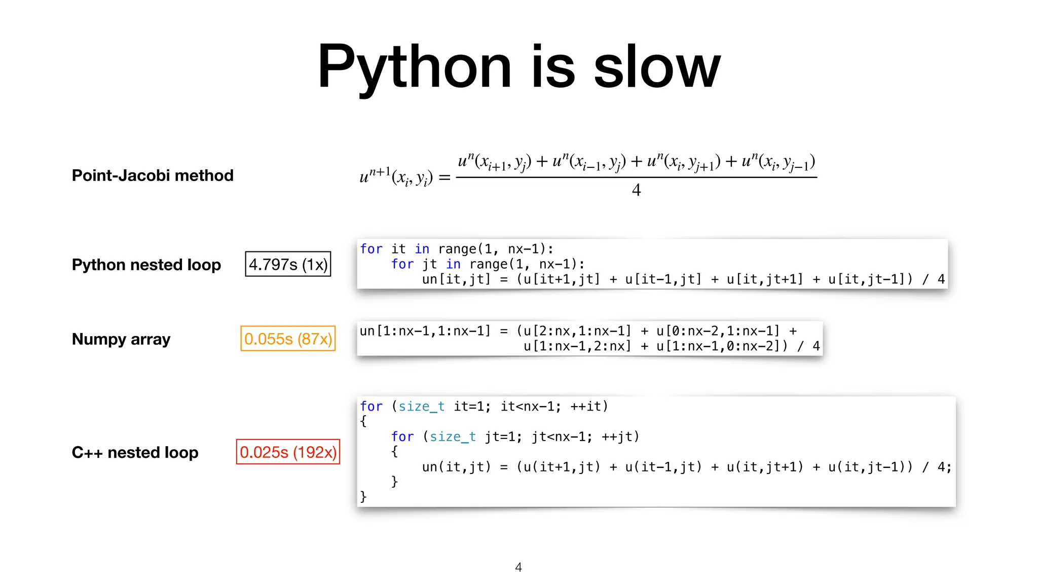 Python is slow for it in range(1, nx-1): for jt in range(1, nx-1): un[it,jt] = (u[it+1,jt] + u[it-1,jt] + u[it,jt+1] + u[it,jt-1]) / 4 un[1:nx-1,1:nx-1] = (u[2:nx,1:nx-1] + u[0:nx-2,1:nx-1] + u[1:nx-1,2:nx] + u[1:nx-1,0:nx-2]) / 4 for (size_t it=1; it<nx-1; ++it) { for (size_t jt=1; jt<nx-1; ++jt) { un(it,jt) = (u(it+1,jt) + u(it-1,jt) + u(it,jt+1) + u(it,jt-1)) / 4; } } Point-Jacobi method Python nested loop Numpy array C++ nested loop 4.797s (1x) 0.055s (87x) 0.025s (192x) un+1 (xi, yi) = un (xi+1, yj) + un (xi−1, yj) + un (xi, yj+1) + un (xi, yj−1) 4 4 