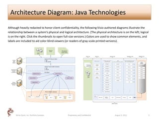 Architecture Diagram: Java Technologies

Although heavily redacted to honor client confidentiality, the following Visio-authored diagrams illustrate the
relationship between a system’s physical and logical architecture. (The physical architecture is on the left; logical
is on the right. Click the thumbnails to open full-size versions.) Colors are used to show common elements, and
labels are included to aid color-blind viewers (or readers of gray-scale printed versions).




      Write Quick, Inc. Portfolio Samples        Proprietary and Confidential            August 3, 2011             5
 