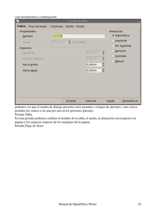 cual mostraremos a continuación:




podemos ver que el cuadro de dialogo presenta cinco pestañas o solapas de opciones, estas cincos 
pestañas las vamos a ver una por una en los próximos párrafos.
Pestaña Tabla
En esta pestaña podemos cambiar el nombre de la tabla, el ancho, la alineación con respecto a la 
pagina y los espacios respecto de los margenes de la pagina.
Pestaña Flujo de Texto




                                   Manual de OpenOffice Writer                                  43
 