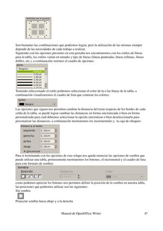 Son bastantes las combinaciones que podremos lograr, pero la utilización de las mismas siempre 
depende de las necesidades de cada trabajo a realizar.
Siguiendo con las opciones presentes en esta pestaña nos encontraremos con los estilos de líneas 
para la tabla, los estilos varían en tamaño y tipo de líneas (líneas punteadas, líneas rellenas, líneas 
dobles, etc.), a continuación veremos el cuadro de opciones:




Teniendo seleccionado el estilo podremos seleccionar el color de la o las líneas de la tabla, a 
continuación visualizaremos el cuadro de lista que contiene los colores:



Las opciones que siguen nos permiten cambiar la distancia del texto respecto de los bordes de cada 
celda de la tabla, se puede lograr cambiar las distancias en forma sincronizada o bien en forma 
personalizada para cual debemos seleccionar la opción sincronizar o bien deseleccionarla para 
personalizar las distancias; a continuación mostraremos los incrementales y  la caja de chequeo:




Para ir terminando con las opciones de esta solapa nos queda enunciar las opciones de sombra que 
puede utilizar una tabla, primeramente mostraremos los botones, el incremental y el cuadro de lista 
para este formato de sombra:




como podemos apreciar los botones nos permiten definir la posición de la sombra en nuestra tabla, 
las posiciones que podremos utilizar son las siguientes:
Sin sombra


Proyectar sombra hacia abajo y a la derecha


                                    Manual de OpenOffice Writer                                        47
 