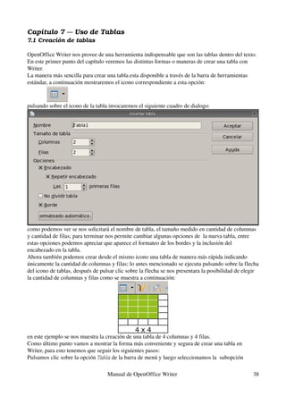 Capítulo 7 ­­­ Uso de Tablas
7.1 Creación de tablas

OpenOffice Writer nos provee de una herramienta indispensable que son las tablas dentro del texto. 
En este primer punto del capítulo veremos las distintas formas o maneras de crear una tabla con 
Writer.
La manera más sencilla para crear una tabla esta disponible a través de la barra de herramientas 
estándar, a continuación mostraremos el icono correspondiente a esta opción:



pulsando sobre el icono de la tabla invocaremos el siguiente cuadro de dialogo:




como podemos ver se nos solicitará el nombre de tabla, el tamaño medido en cantidad de columnas 
y cantidad de filas; para terminar nos permite cambiar algunas opciones de  la nueva tabla, entre 
estas opciones podemos apreciar que aparece el formateo de los bordes y la inclusión del 
encabezado en la tabla.
Ahora también podemos crear desde el mismo icono una tabla de manera más rápida indicando 
únicamente la cantidad de columnas y filas; lo antes mencionado se ejecuta pulsando sobre la flecha 
del icono de tablas, después de pulsar clic sobre la flecha se nos presentara la posibilidad de elegir 
la cantidad de columnas y filas como se muestra a continuación:




en este ejemplo se nos muestra la creación de una tabla de 4 columnas y 4 filas.
Como último punto vamos a mostrar la forma más conveniente y segura de crear una tabla en 
Writer, para esto tenemos que seguir los siguientes pasos:
Pulsamos clic sobre la opción Tabla de la barra de menú y luego seleccionamos la  subopción 
                              Tabla

                                   Manual de OpenOffice Writer                                     38
 