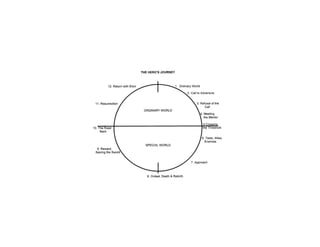 A Writer's Theory of Everything