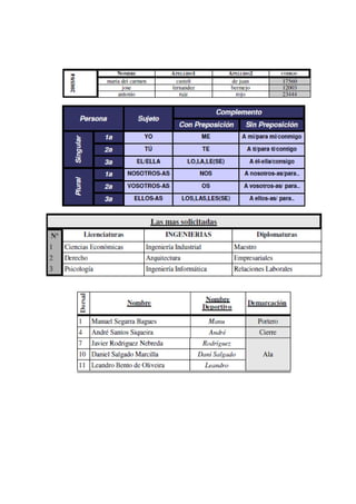 Writer 13: TABLAS