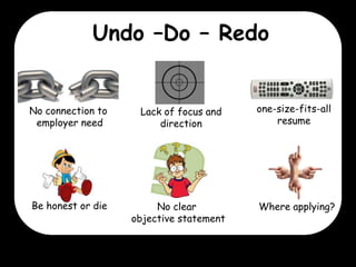 Undo –Do – Redo

No connection to
employer need

Lack of focus and
direction

Be honest or die

No clear
objective statement

one-size-fits-all
resume

Where applying?

 