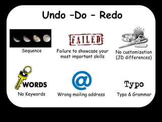 Undo –Do – Redo

Sequence

Failure to showcase your
most important skills

No customization
(JD differences)

No Keywords

Wrong mailing address

Typo & Grammar

 