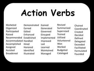 Action Verbs
Marketed
Organized
Participated
Raised
Recommended
Accommodated
Accomplished
Assigned
Assisted
Broadened

Demonstrated
Earned
Edited
Enhanced
Established
Handled
Hired
Honored
Identified
Illustrated

Gained
Generated
Governed
Grouped
Implemented
Improved
Led
Learned
Maintained
Managed

Revised
Summarized
Supervised
Trained
Utilized
Volunteered
Won
Worked
Budgeted
Cataloged

Chaired
Coordinated
Created
Decided
Defined
Delegated
Exceeded
Facilitated
Formulated
Founded

 