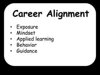Career Alignment
•
•
•
•
•

Exposure
Mindset
Applied learning
Behavior
Guidance

 