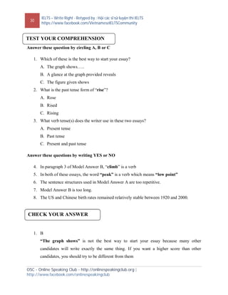 30
IELTS – Write Right - Retyped by : Hội các sĩ tử luyện thi IELTS
https://www.facebook.com/VietnameseIELTSCommunity
OSC - Online Speaking Club - http://onlinespeakingclub.org |
http://www.facebook.com/onlinespeakingclub
Answer these question by circling A, B or C
1. Which of these is the best way to start your essay?
A. The graph shows…..
B. A glance at the graph provided reveals
C. The figure given shows
2. What is the past tense form of “rise”?
A. Rose
B. Rised
C. Rising
3. What verb tense(s) does the writer use in these two essays?
A. Present tense
B. Past tense
C. Present and past tense
Answer these questions by writing YES or NO
4. In paragraph 3 of Model Answer B, “climb” is a verb
5. In both of these essays, the word “peak” is a verb which means “low point”
6. The sentence structures used in Model Answer A are too repetitive.
7. Model Answer B is too long.
8. The US and Chinese birth rates remained relatively stable between 1920 and 2000.
1. B
“The graph shows” is not the best way to start your essay because many other
candidates will write exactly the same thing. If you want a higher score than other
candidates, you should try to be different from them
TEST YOUR COMPREHENSION
CHECK YOUR ANSWER
 