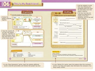 3. In the “More Expressions” section, teach the students additional
words to describe personalities and interests that people may have.
3. In the “Writing Tip” section, teach the students about the conclusion
portion of an essay and explain what information the conclusion of an
essay usually contains.
1. Ask the students to write
their story following the
paragraph guide and using
the information from their
graphic organizer.
2. Tell them that they can
change the beginning or
ending of the given
sentences, and can also add
more sentences.
1. Review the
graphic organizer
together.
2. Have the students fill
out their own graphic
organizer. Tell them to
write information about
their best friend in each
of the empty spaces.
 