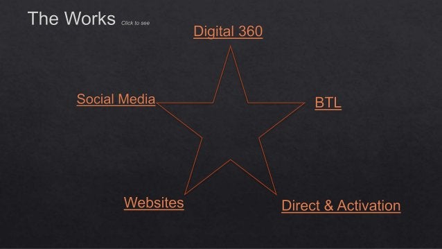 Prashant's Portfolio