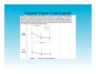 Original Figure 3 and Legend
 