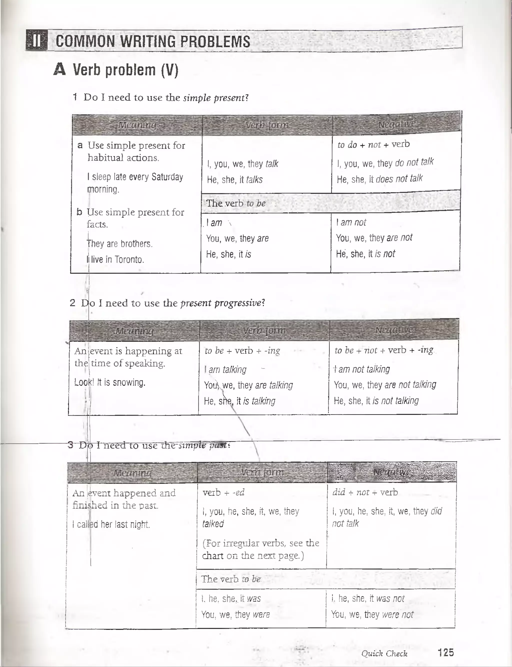 n COMMON WRITING PROBLEMS
A Verb problem (V)
1 D o I need to use the simple presentí
a Use simple present for
habitual actions.
I sleep late every Saturday
morning.
b ]Jse simple present for
facts.
• L
They are brothers.
Élive in Toronto.
2 D
I, you, we, they talk
He, she, it talks
to do + not + verb
1, you, we, they do not talk
He, she, it does not talk
•1tievérb-íoíb^vf;- ‘ í. i
. 1am  1am not
You, we, theyare You, we, they are not
He, she, itis Hé, she, it is not
o I need to use the present Progressive?
Arijevént is happening at
tJiejtime o f speaking.
Loo|l It is snowing.
to be + verb + ring
am talking .W
Yoüywe, they are talking
He, she, it is talking
to be + 7iot + verb + -m&.
ta /77 not taiking
You, we, íhey are not talking
He, she, itis not talking
3 Dio i need to use ih.^~simpler p asli
m I B B I H ^ I
1 Anjivent happened and .
ñnished in the past.
! •
i calíed her iast night
■
!
verb + - e d _
i, you, he, she,it, we, they
talked
(For irregular verbs, see the
chart on the next page.)
did -i- not -í- verb ...
1, you, hé5she, it we, they did
nGttalk
The verb te be
1. he, she,.itwas
You, we.. they were jj £
1. he, she, tw a s ,m t¿
You, we, they weréñqHir
' -
Quíck Check 125
 