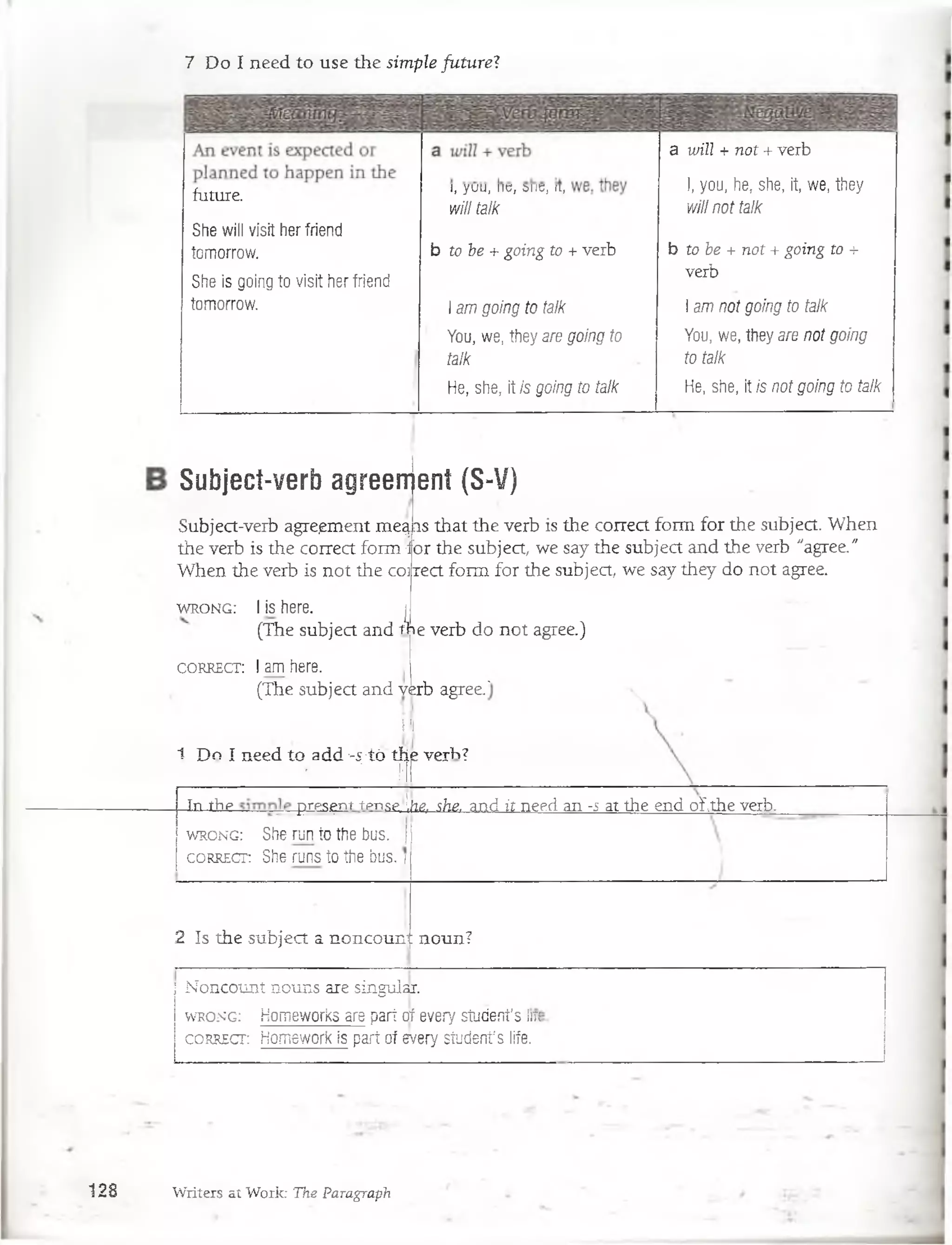7 Do I need to use the sim ple fu tu r e?
future.
She will visit her friend
tomorrow.
i, yuu, nc, ¿lie, u,
will talk
b tobe + going to + verb
i, you, he, she, it, we, they
will not talk
a will + not + verb
She is going to visit her friend
tomorrow.  am going to talk
You, we, they are going to
talk
He, she, it is going to talk
b tobe + not + going to +
verb
Iam not going to talk
You, we, they are not going
to talk
He, she, it is not going to talk
Subjecí-verb agreement (S-V)
Subject-verb agreement me|
the verb is the correct form
When the verb is not the co
w r o n g : I is here.
(The subject and i
is that the verb is the correct form for the subject. When
|Íór the subject, we say the subject and the verb "agree/
jrect form for the subject, we say they do not agree.
correct: I am here.
(The subject and verb agree/
e verb do not agree.)
MI
1 Do I need to add •-S’tó til** ver^>?
- ■W
Jn the prpggnt fpnse-lhg, she. and if need an -5 at the end ofvthe verb.
wrong: She run to the bus. j
c o r r e c t : She runs to the bus. i
2 Is the subject a noncouni: noun?
I Noncount nouns are singular.
wrong: Homeworks are parí oí every students !m
correct: Homework is part oí every students life.
128 Writers at Work: The Paragraph
 