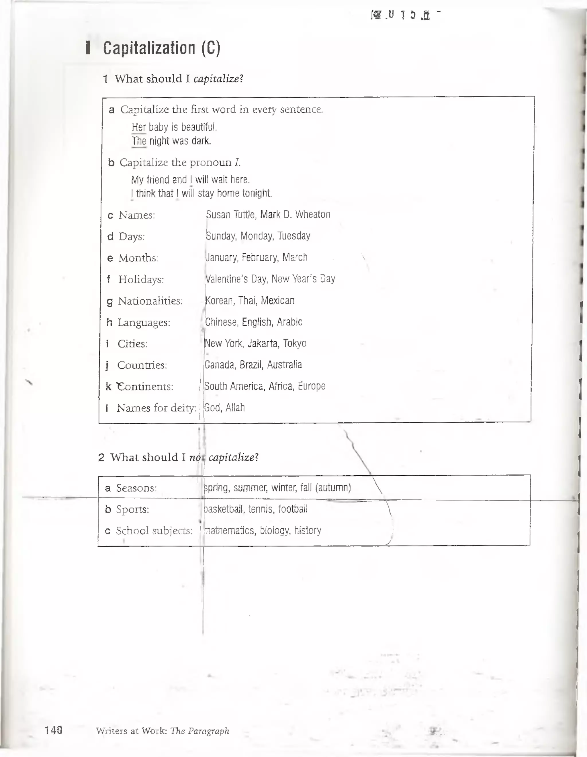 f€ -U 7 5 J t ~
i Capitalization (C)
1 What shouid I capitalize?
a Capitalize the first word in every sentence.
Her baby ¡s beautiful.
The night was dark.
b Capitalize the pronoun I.
My friend and i will wait here.
I think that I will stay home tonight.
c Ñames: Susan Tuttle, Mark D. Wheaton
d Days: ¡Sunday, Monday, Tuesday
e Months: January, February, March . 
f Holidays:
)
Valentine’s Day, New Year’s Day
g Nationalities: Korean, Thai, MexiGan
h Languages: Chínese, English, Arabic
1 Cities: New York, Jakarta, Tokyo
J Countries: Cañada, Brazil, Australia
k 'Continents: 1South America, Africa, Europe
1 Ñames for deity: 1
1
God, AHah
2 What shouid I n j j capitalize'?
j¡i
a Seasons: ¡
spring, summer, winter, fall (autumn) 
b Sports: Dasketball. tennis, football 
1 
c School subjects: í¡Tiathematics, bioiogy, history 1
y
■
140 Writers at Wórk: The Paragraph
 
