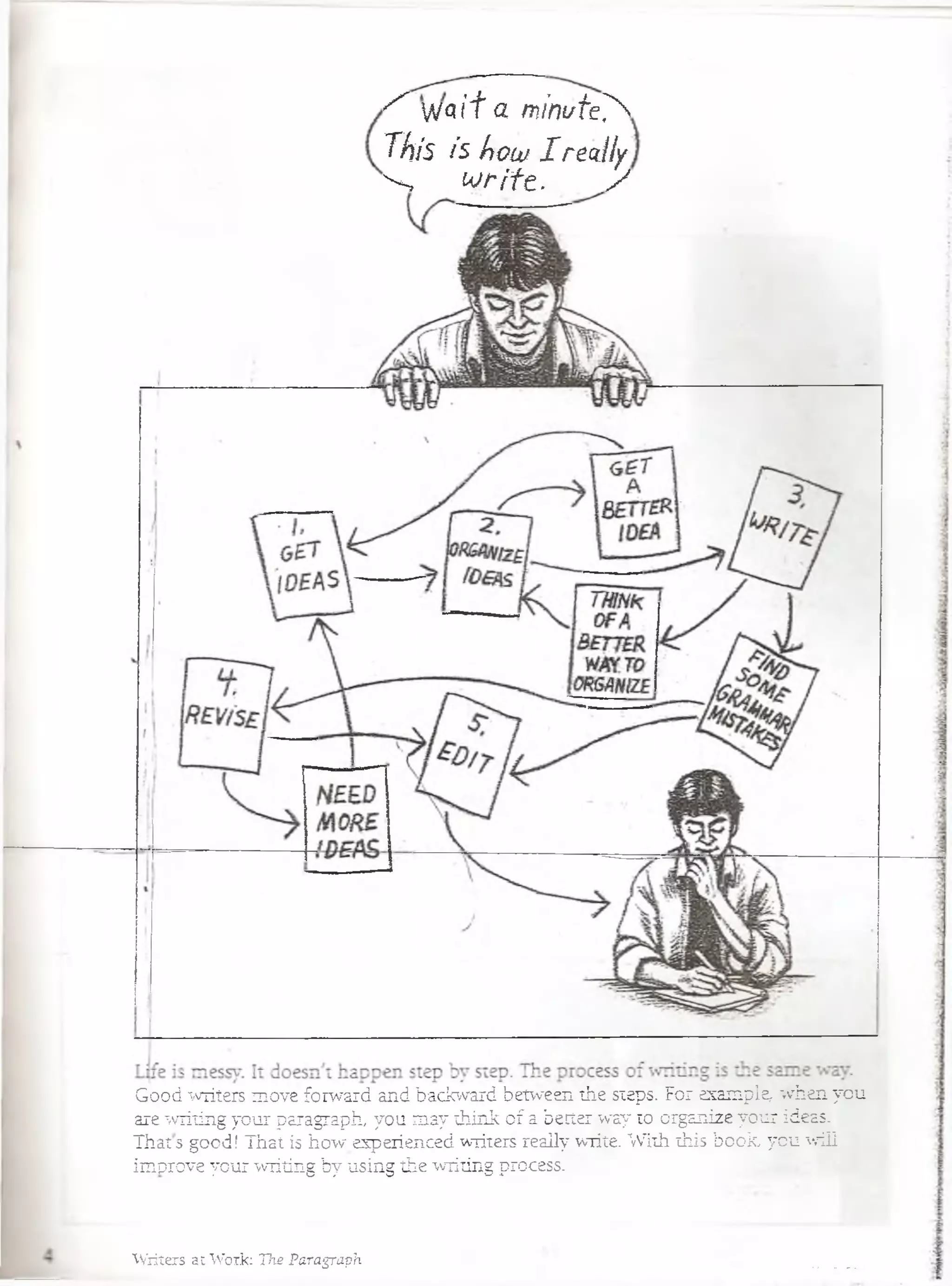 ''"'"w q í’f a m in u té is
T h is is h o w I r e a lly
s > ( ¿ r i f e . y
Good writers move forward and backward between ihe steps. For example, when you
are writing your paragraph, you may think of a better way to organize your ideas.
Thats good! That is how experienced writers really write. With this book, you will
improve your writing by using the writing process.
Writers at Work: The Paragraph
 