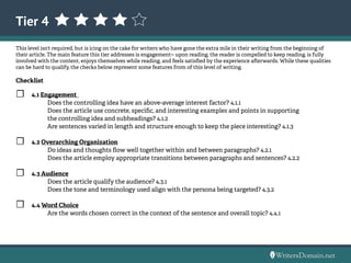 Tier 4
This level isn’t required, but is icing on the cake for writers who have gone the extra mile in their writing from the beginning of
their article. The main feature this tier addresses is engagement-- upon reading, the reader is compelled to keep reading, is fully
involved with the content, enjoys themselves while reading, and feels satisfied by the experience afterwards. While these qualities
can be hard to qualify, the checks below represent some features from of this level of writing.
Checklist
☐	 4.1 Engagement
	 Does the controlling idea have an above-average interest factor? 4.1.1
	 Does the article use concrete, specific, and interesting examples and points in supporting
		 the controlling idea and subheadings? 4.1.2
	 Are sentences varied in length and structure enough to keep the piece interesting? 4.1.3
☐	 4.2 Overarching Organization
	 Do ideas and thoughts flow well together within and between paragraphs? 4.2.1
	 Does the article employ appropriate transitions between paragraphs and sentences? 4.2.2
☐	 4.3 Audience
	 Does the article qualify the audience? 4.3.1
	 Does the tone and terminology used align with the persona being targeted? 4.3.2
☐	 4.4 Word Choice
	 Are the words chosen correct in the context of the sentence and overall topic? 4.4.1
 