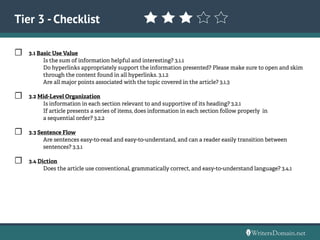 ☐	 3.1 Basic Use Value
	 Is the sum of information helpful and interesting? 3.1.1
	 Do hyperlinks appropriately support the information presented? Please make sure to open and skim 	
		 through the content found in all hyperlinks. 3.1.2
	 Are all major points associated with the topic covered in the article? 3.1.3
☐ 	 3.2 Mid-Level Organization
	 Is information in each section relevant to and supportive of its heading? 3.2.1
	 If article presents a series of items, does information in each section follow properly in
		 a sequential order? 3.2.2
☐ 	 3.3 Sentence Flow
	 Are sentences easy-to-read and easy-to-understand, and can a reader easily transition between
		sentences? 3.3.1
☐ 	 3.4 Diction
	 Does the article use conventional, grammatically correct, and easy-to-understand language? 3.4.1
Tier 3 - Checklist
 
