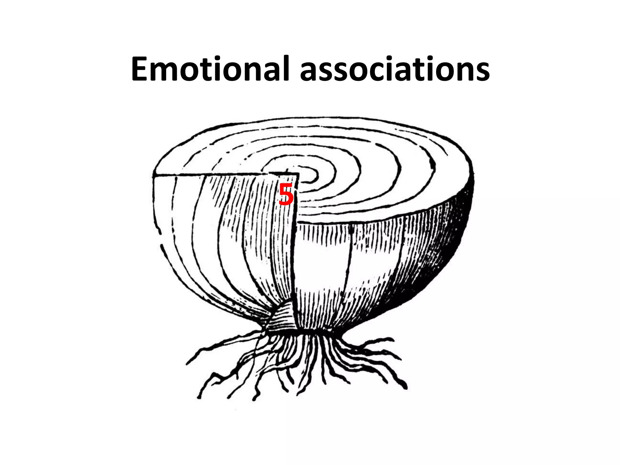 Emotional associations5