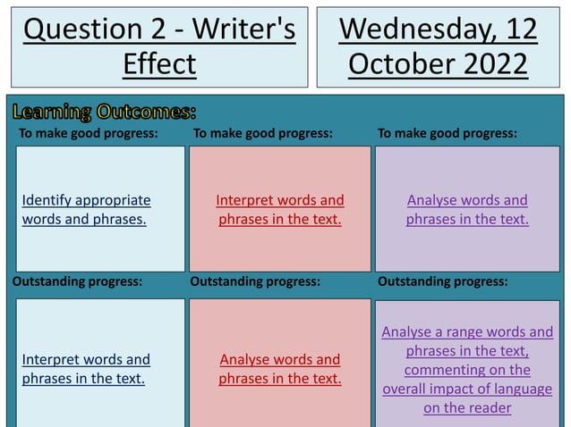 Writer's Effect Analysis.pptx